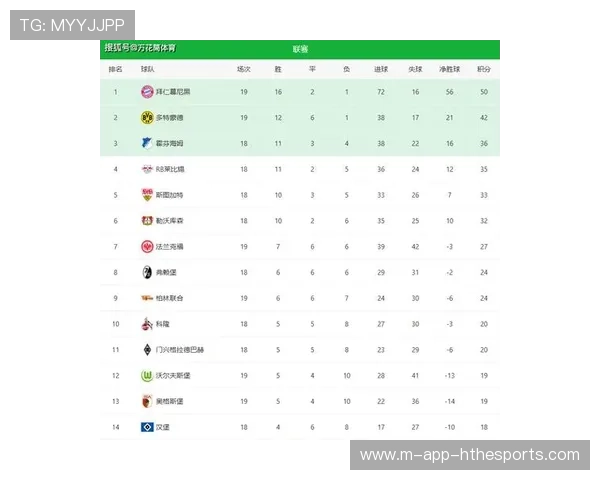 德甲第四轮三大焦点战爆冷，积分榜格局大洗牌，德甲争四
