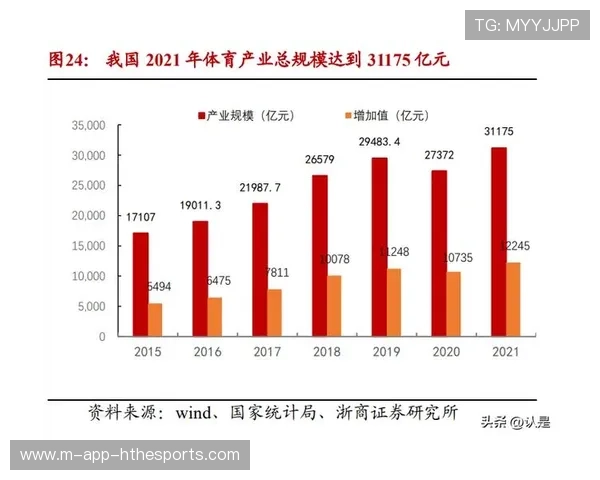群众体育品牌赛事实现年均增长十五个百分点,群众体育,竞技体育,体育产业