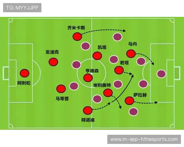 如何在战术层面优化明星球员与体系的兼容度